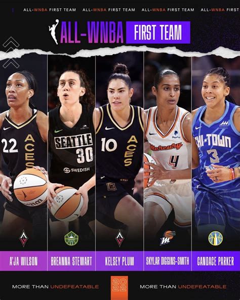 2022 WNBA Standings .